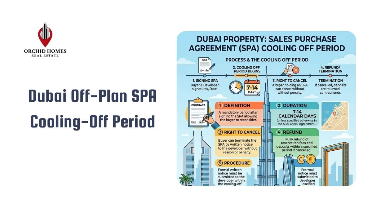 Dubai Off Plan SPA Cooling Off Period image