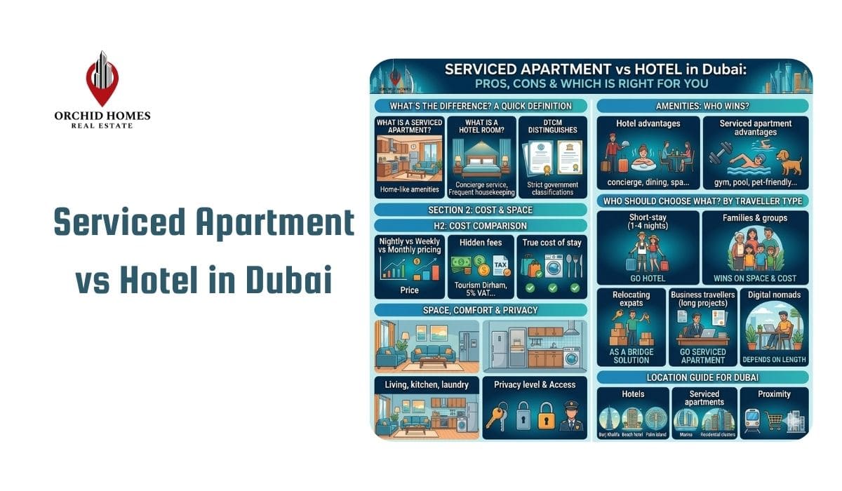 Serviced Apartment vs Hotel in Dubai: Pros, Cons and Which Is Right for You image